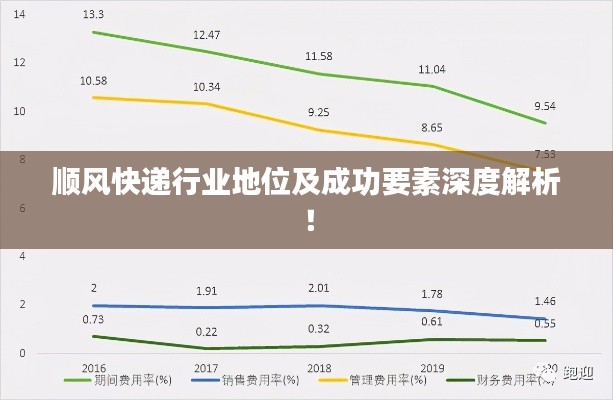 順風(fēng)快遞行業(yè)地位及成功要素深度解析！