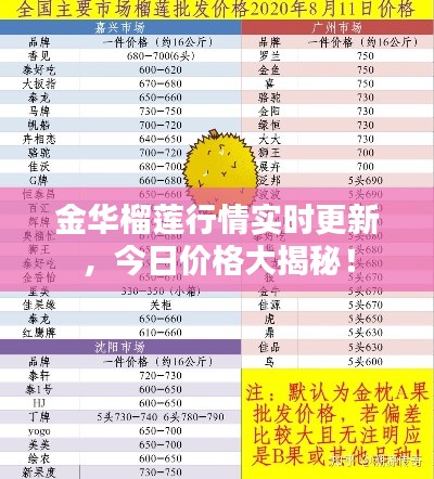 金華榴蓮行情實時更新，今日價格大揭秘！