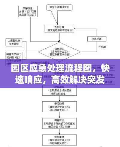 園區(qū)應(yīng)急處理流程圖，快速響應(yīng)，高效解決突發(fā)事件！