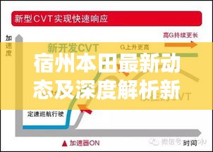 宿州本田最新動態(tài)及深度解析新聞頭條