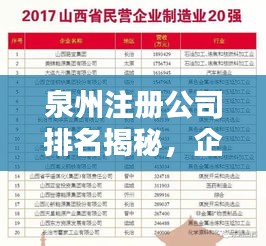 泉州注冊公司排名揭秘，企業(yè)影響力深度解析