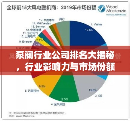 泵閥行業(yè)公司排名大揭秘，行業(yè)影響力與市場份額一覽