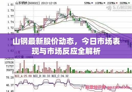山鋼最新股價動態(tài)，今日市場表現與市場反應全解析