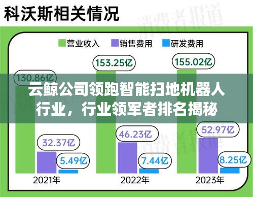 云鯨公司領(lǐng)跑智能掃地機器人行業(yè)，行業(yè)領(lǐng)軍者排名揭秘