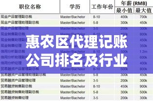 惠農(nóng)區(qū)代理記賬公司排名及行業(yè)影響力深度解析