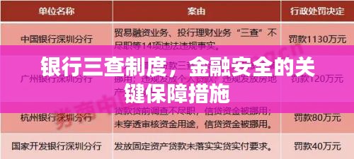 銀行三查制度，金融安全的關(guān)鍵保障措施