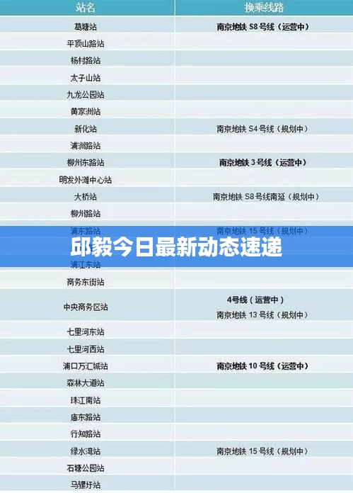 邱毅今日最新動態(tài)速遞