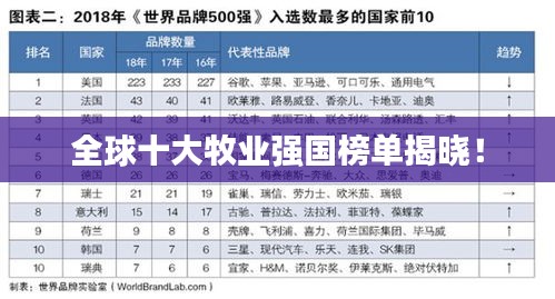 全球十大牧業(yè)強(qiáng)國榜單揭曉！