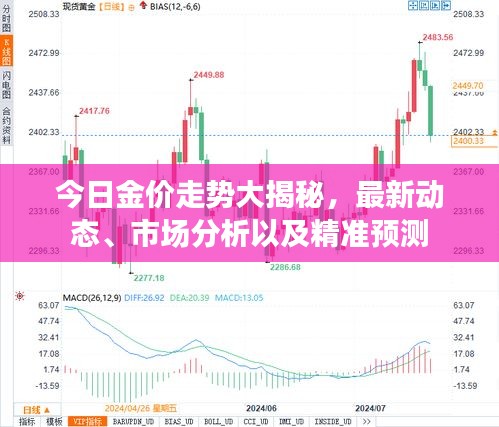今日金價(jià)走勢(shì)大揭秘，最新動(dòng)態(tài)、市場(chǎng)分析以及精準(zhǔn)預(yù)測(cè)