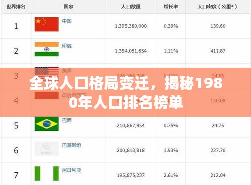 全球人口格局變遷，揭秘1980年人口排名榜單