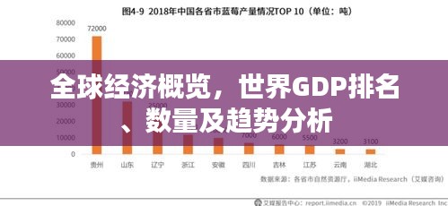 全球經(jīng)濟(jì)概覽，世界GDP排名、數(shù)量及趨勢(shì)分析