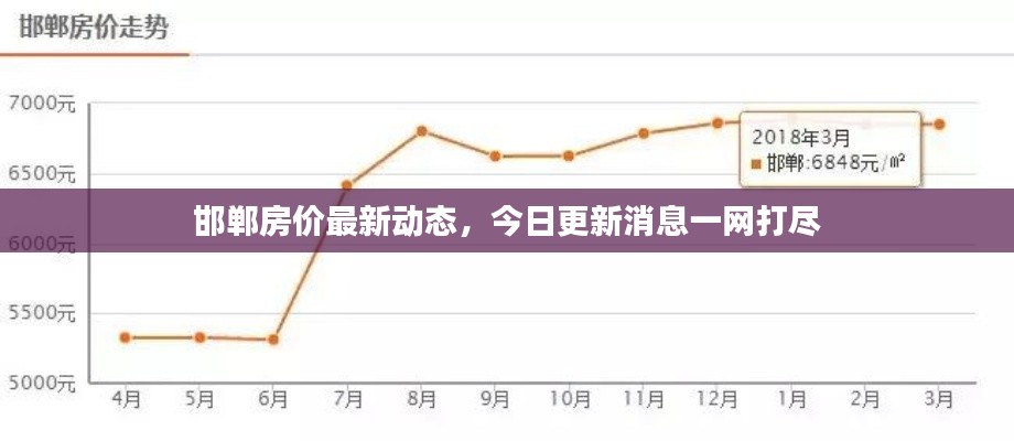 邯鄲房價最新動態(tài)，今日更新消息一網(wǎng)打盡