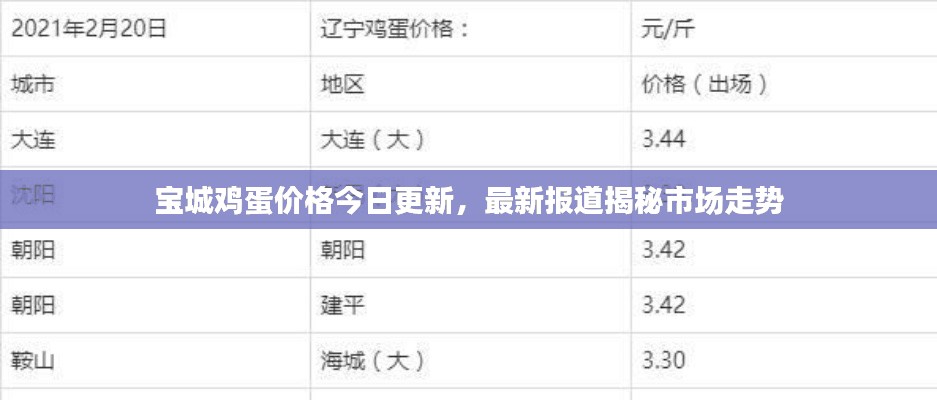寶城雞蛋價格今日更新，最新報道揭秘市場走勢