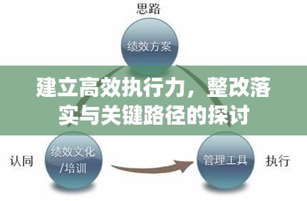 建立高效執(zhí)行力，整改落實(shí)與關(guān)鍵路徑的探討