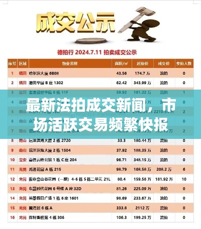 最新法拍成交新聞，市場(chǎng)活躍交易頻繁快報(bào)