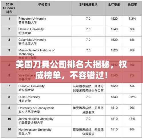 美國刀具公司排名大揭秘，權(quán)威榜單，不容錯過！
