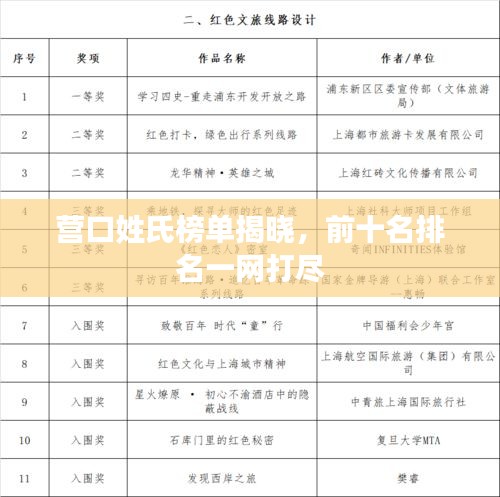 營口姓氏榜單揭曉，前十名排名一網(wǎng)打盡