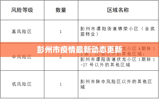 彭州市疫情最新動(dòng)態(tài)更新