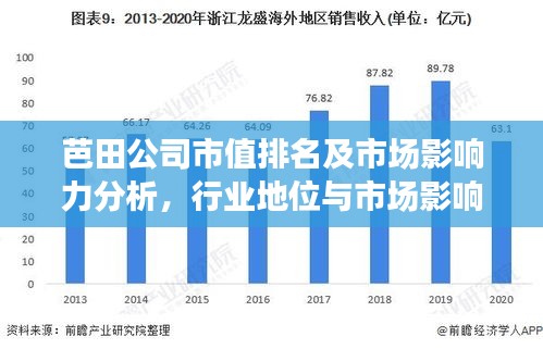芭田公司市值排名及市場(chǎng)影響力分析，行業(yè)地位與市場(chǎng)影響力不容小覷