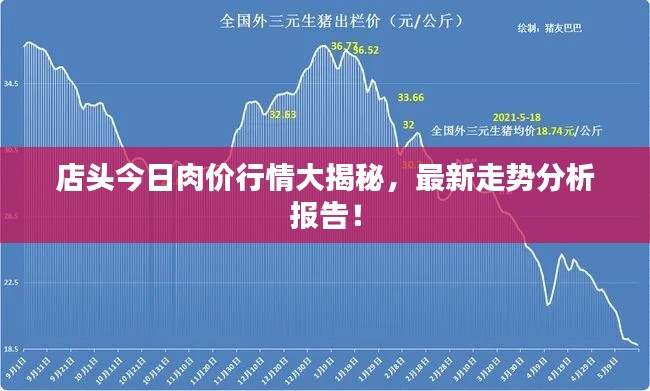 店頭今日肉價(jià)行情大揭秘，最新走勢(shì)分析報(bào)告！