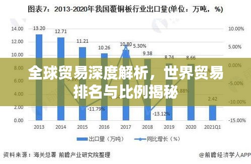 全球貿(mào)易深度解析，世界貿(mào)易排名與比例揭秘