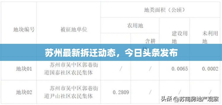 蘇州最新拆遷動態(tài)，今日頭條發(fā)布