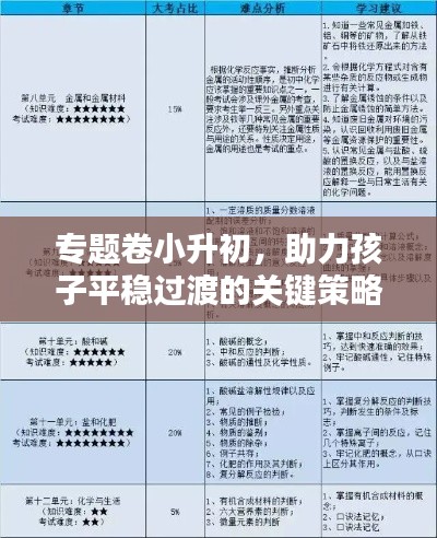 專題卷小升初，助力孩子平穩(wěn)過渡的關(guān)鍵策略