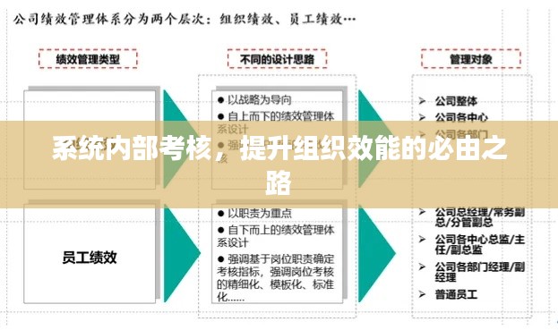 系統(tǒng)內(nèi)部考核，提升組織效能的必由之路